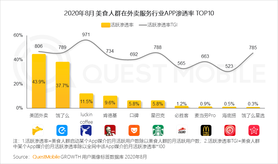 2020舌尖经济洞察报告：