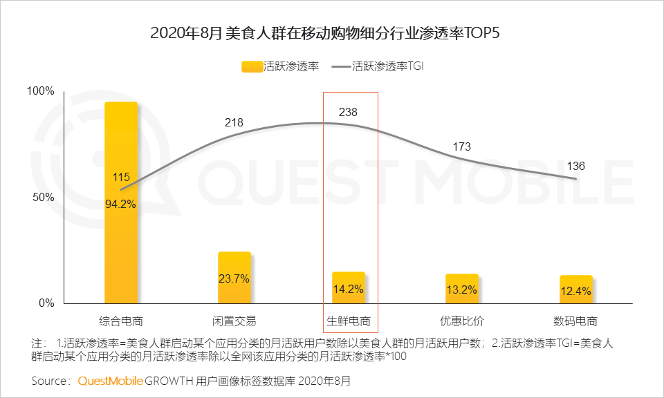 2020舌尖经济洞察报告：