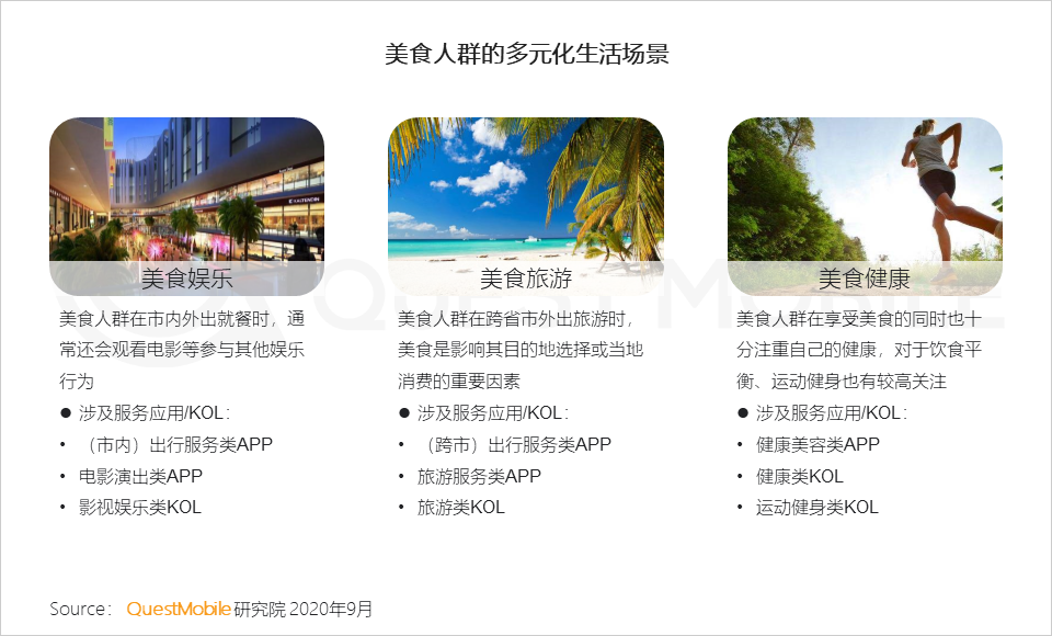 2020舌尖经济洞察报告：