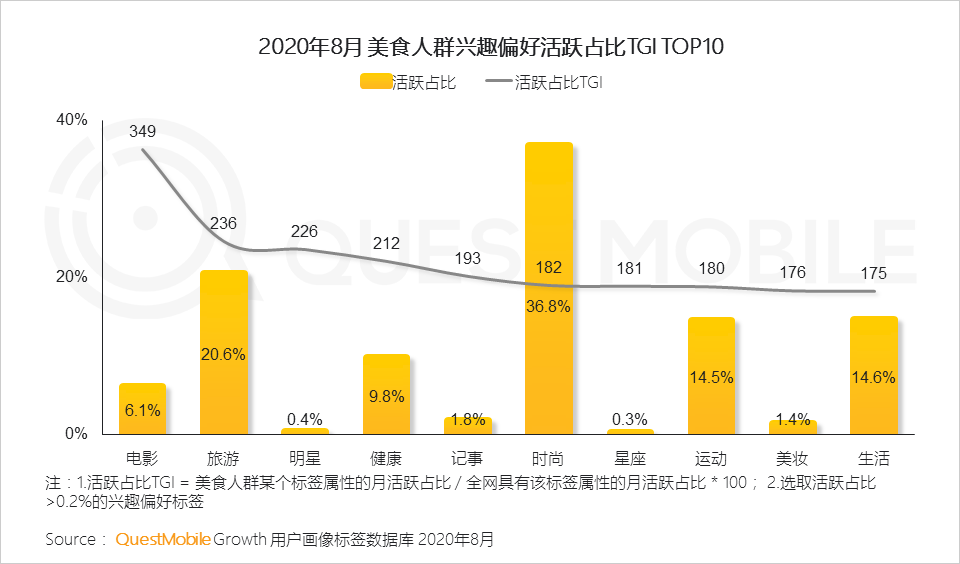 2020舌尖经济洞察报告：