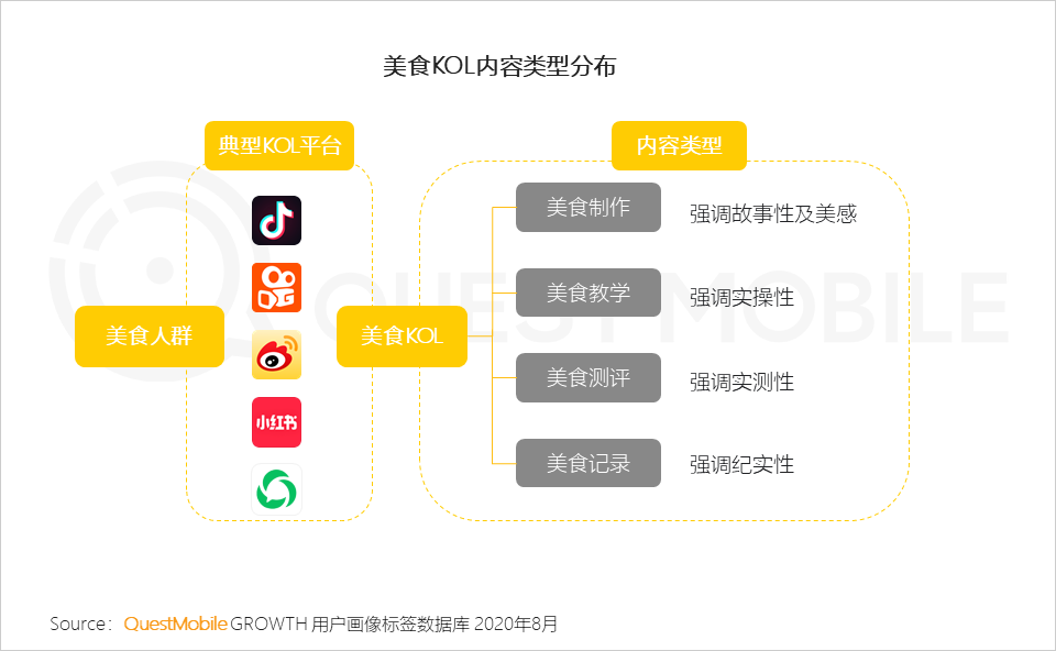2020舌尖经济洞察报告：
