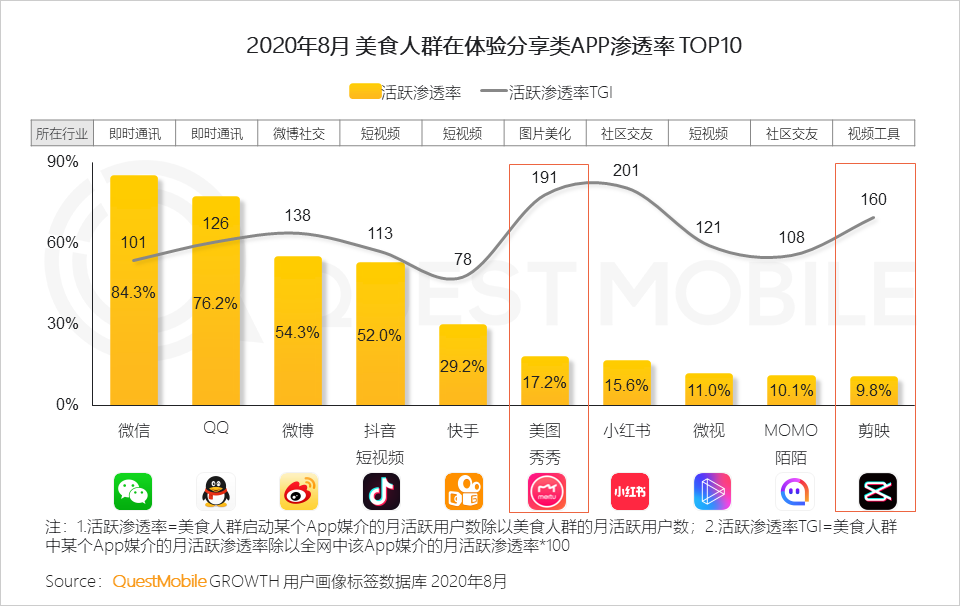 2020舌尖经济洞察报告：