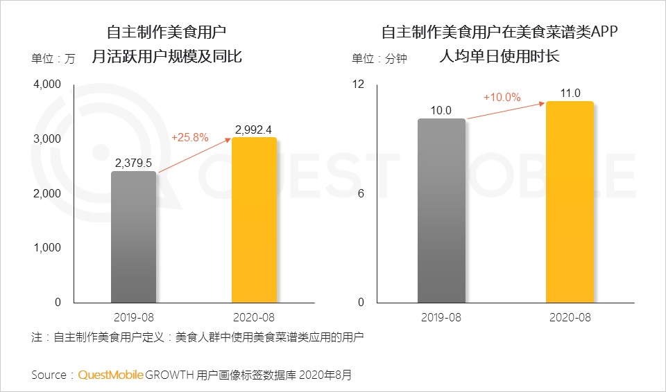 2020舌尖经济洞察报告：