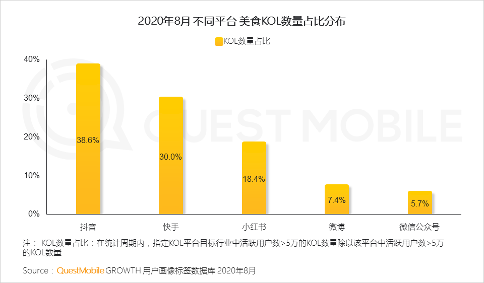 2020舌尖经济洞察报告：