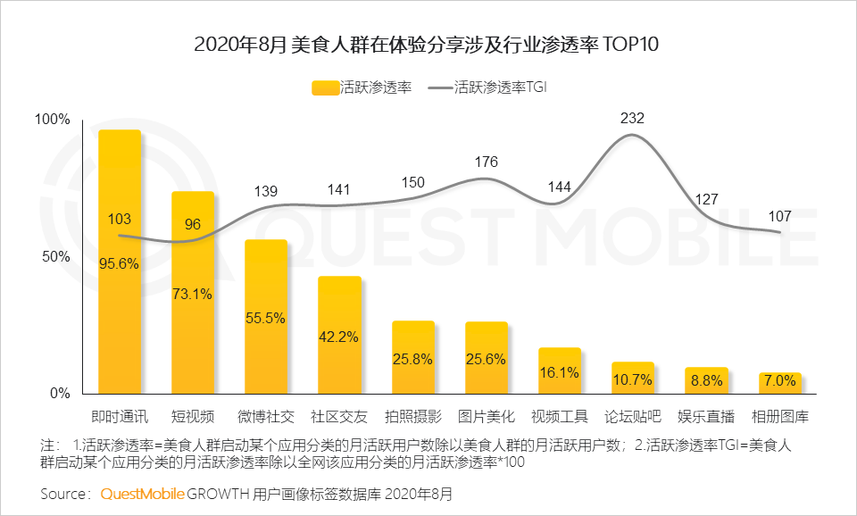 2020舌尖经济洞察报告：
