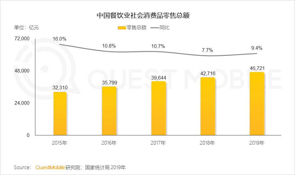 2020舌尖经济洞察报告：
