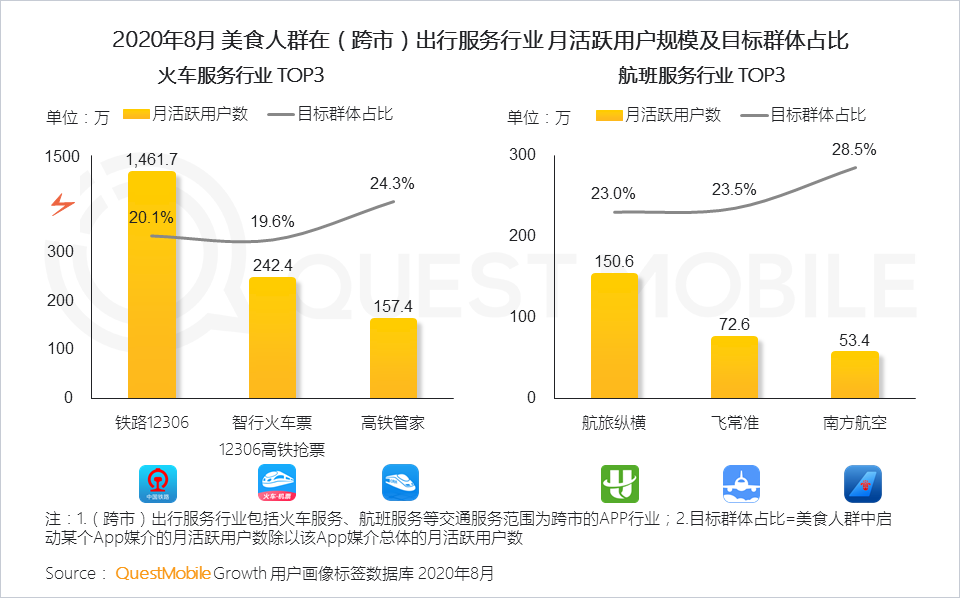 2020舌尖经济洞察报告：