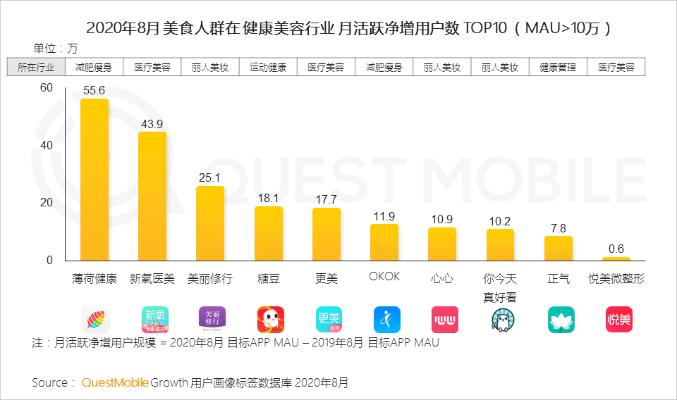 2020舌尖经济洞察报告：