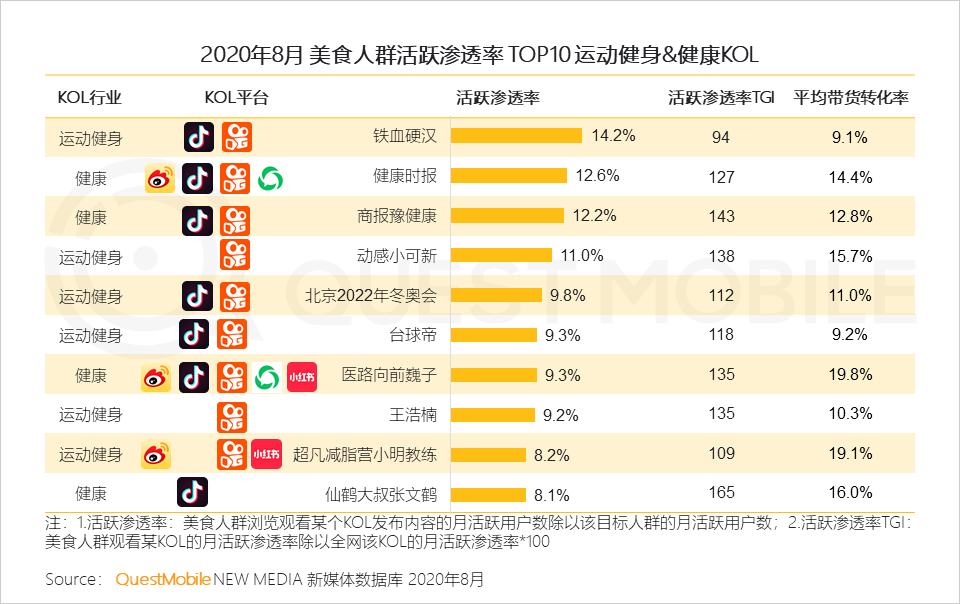 2020舌尖经济洞察报告：