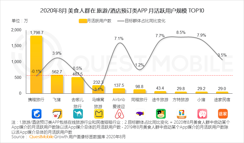 2020舌尖经济洞察报告：