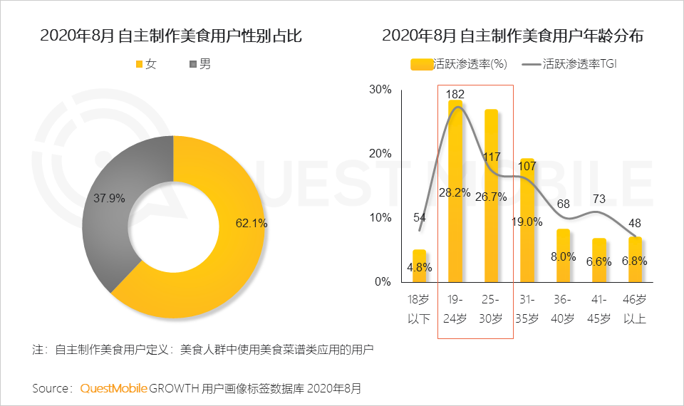 2020舌尖经济洞察报告：