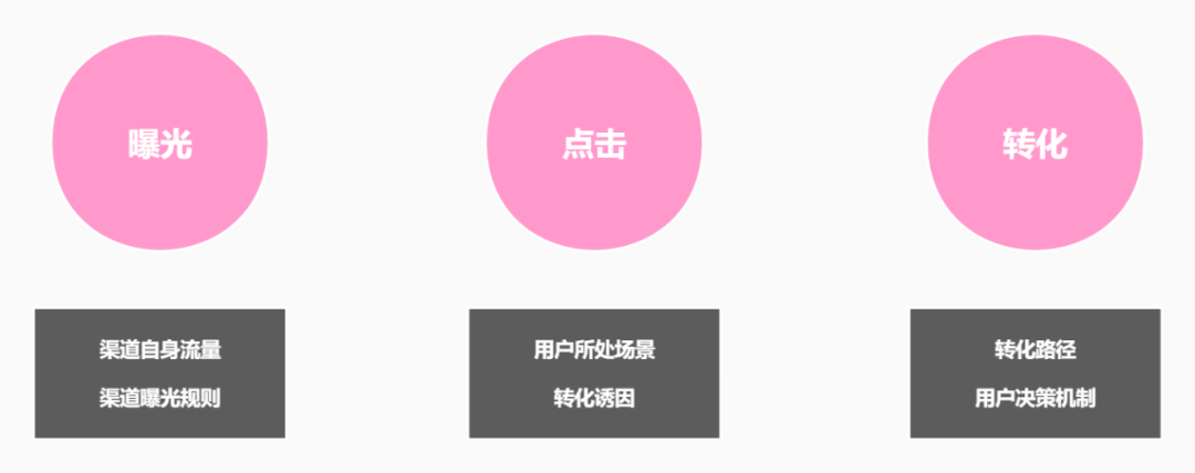 影响推广效果的3大关键要素