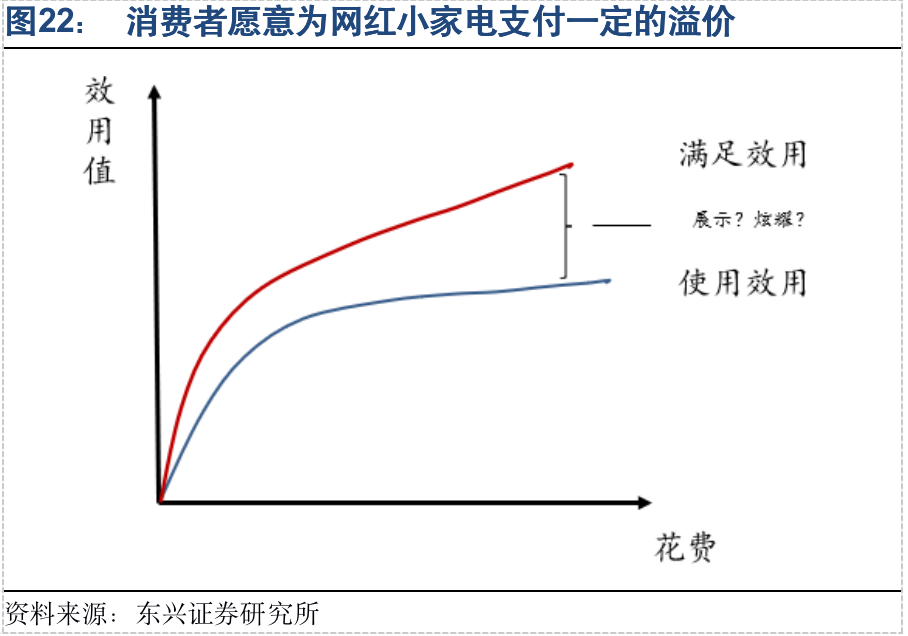 从“网红”小家电可以学到什么？