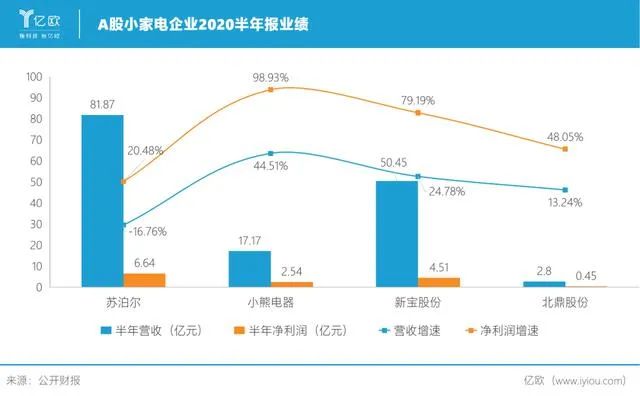从“网红”小家电可以学到什么？