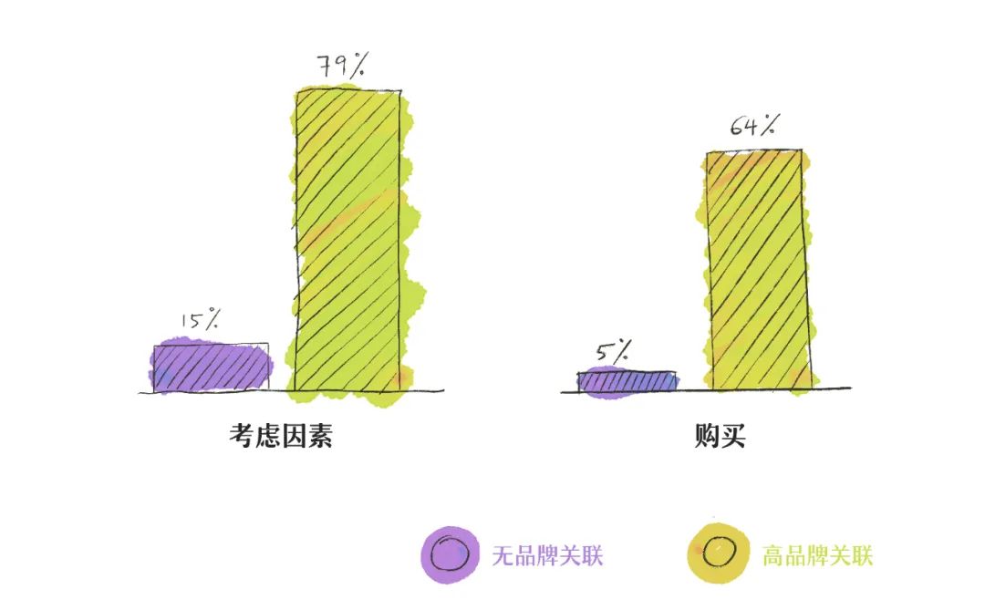 B2B营销：一个销售电缆的B2B企业如何触动人心