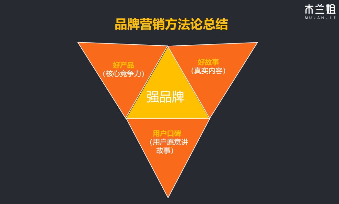 花30000000元，总结出3个高阶品牌营销方法论