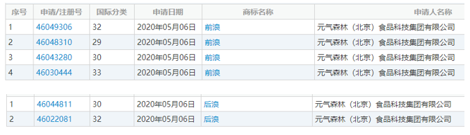 元气森林换Logo，这是要去掉“伪日系”标签？