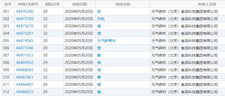 元气森林换Logo，这是要去掉“伪日系”标签？