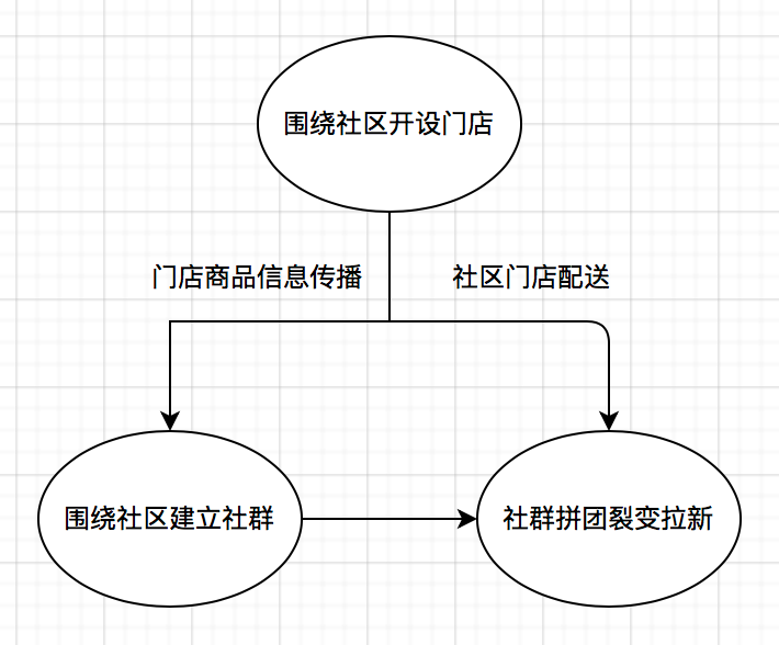 一万字看懂「会员营销」