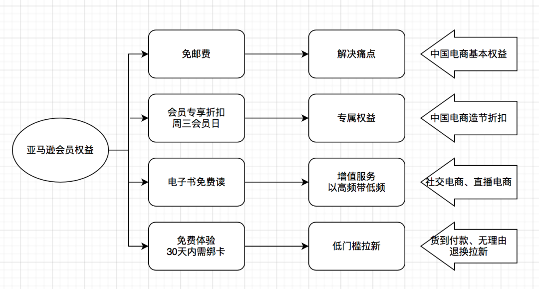 一万字看懂「会员营销」
