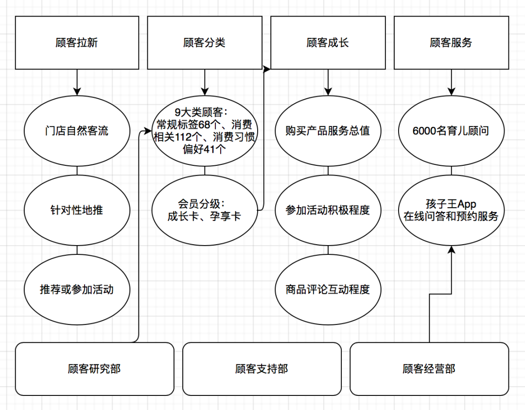 一万字看懂「会员营销」