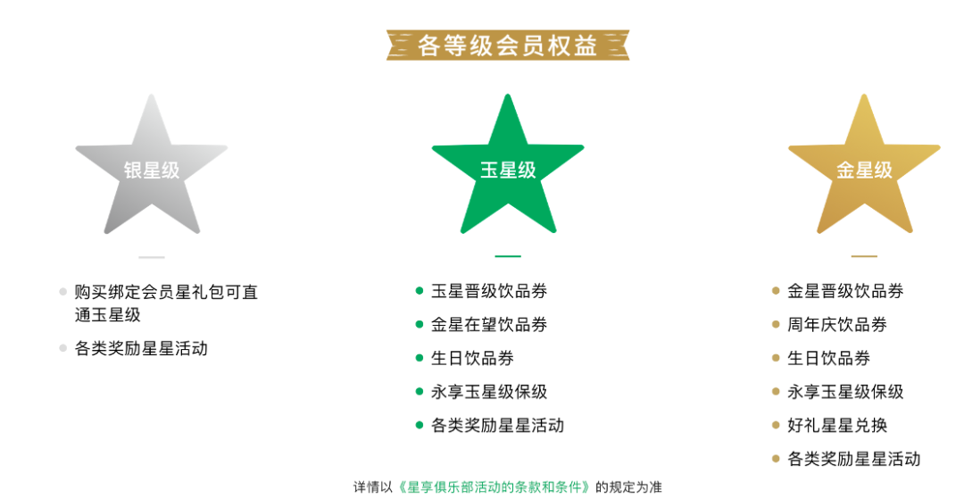 一万字看懂「会员营销」