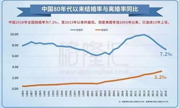 万亿级单身经济，品牌可以抓住的3个营销机会