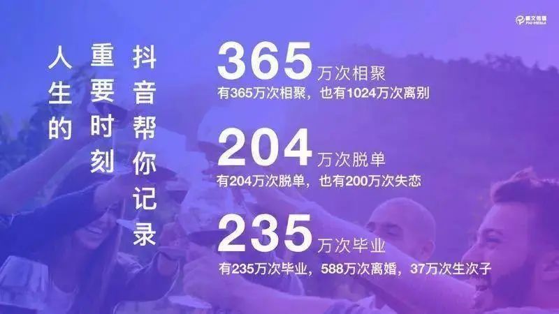 抖音运营实战技能篇（上）