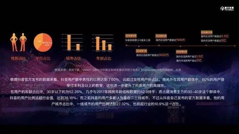 抖音运营实战技能篇（上）
