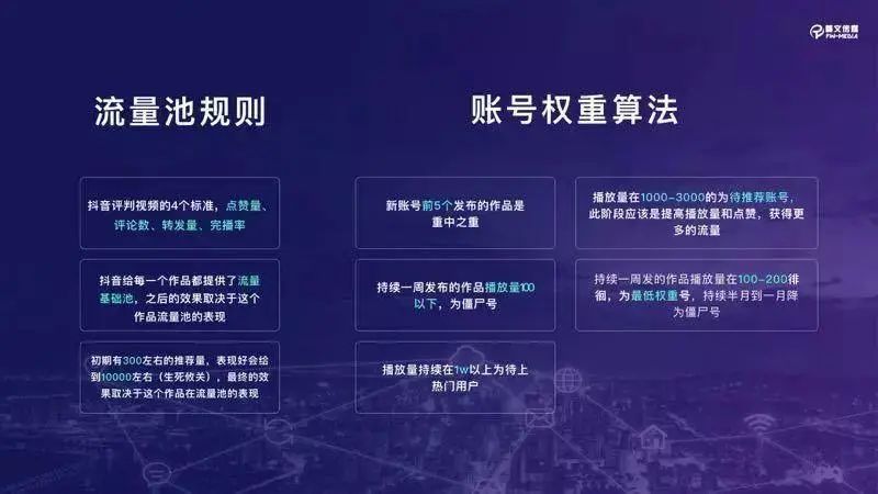 抖音运营实战技能篇（上）