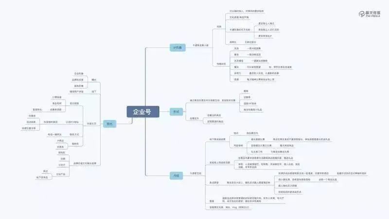 抖音运营实战技能篇（上）