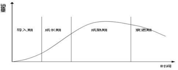 捧杀「网红」江小白