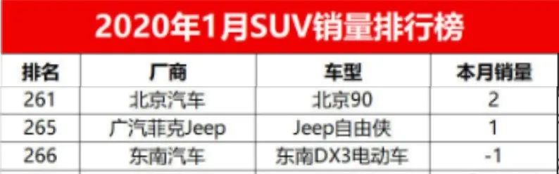 Jeep“欠债门”，炸出一堆卑微乙方