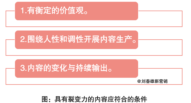 品牌 vs IP：不求超级IP，但一定要IP