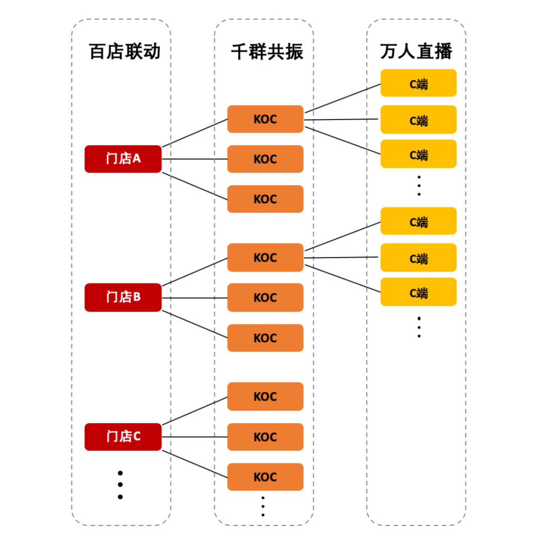 品牌 vs IP：不求超级IP，但一定要IP