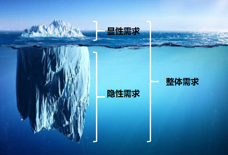 客户隐性需求怎样挖透？