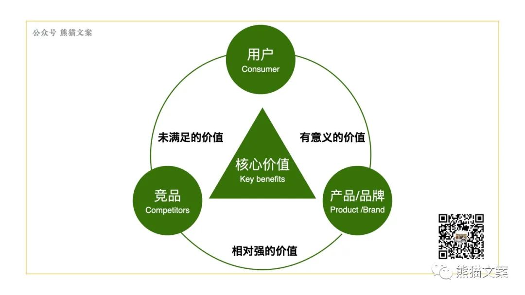 让对手看不惯也干不掉，是怎样的体验？