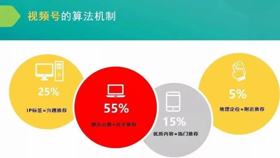视频号运营：全面解读视频号频繁改版新变化