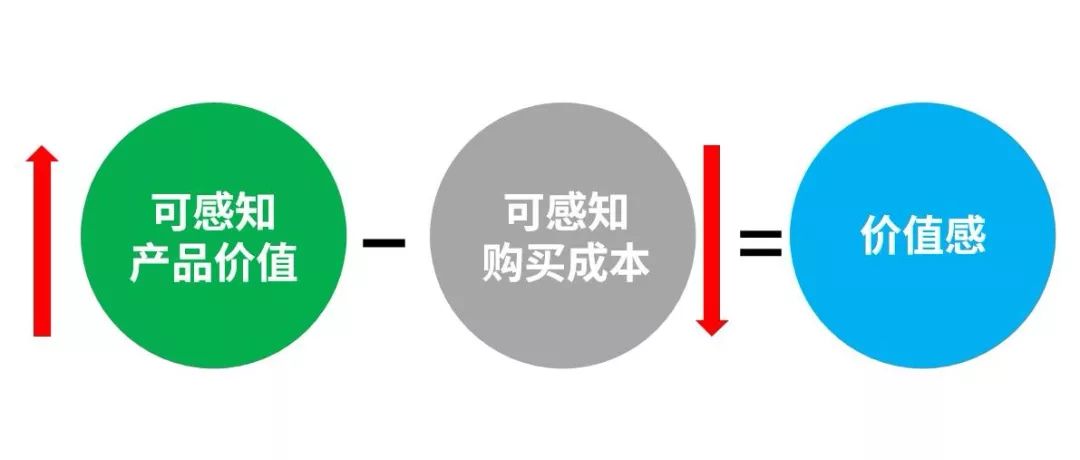 新品上市卖不动？如何让产品销量暴增的11个营销方法