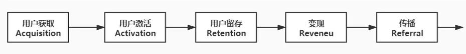 裂变＝用户增长？带你重新认识增长