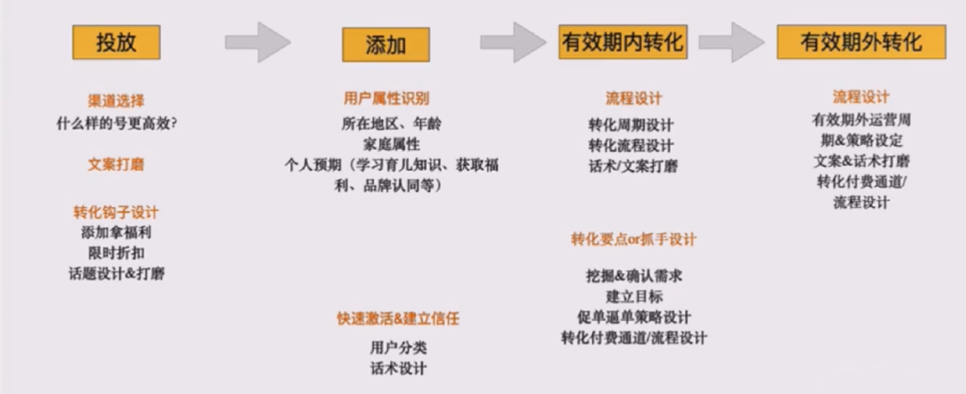 裂变＝用户增长？带你重新认识增长