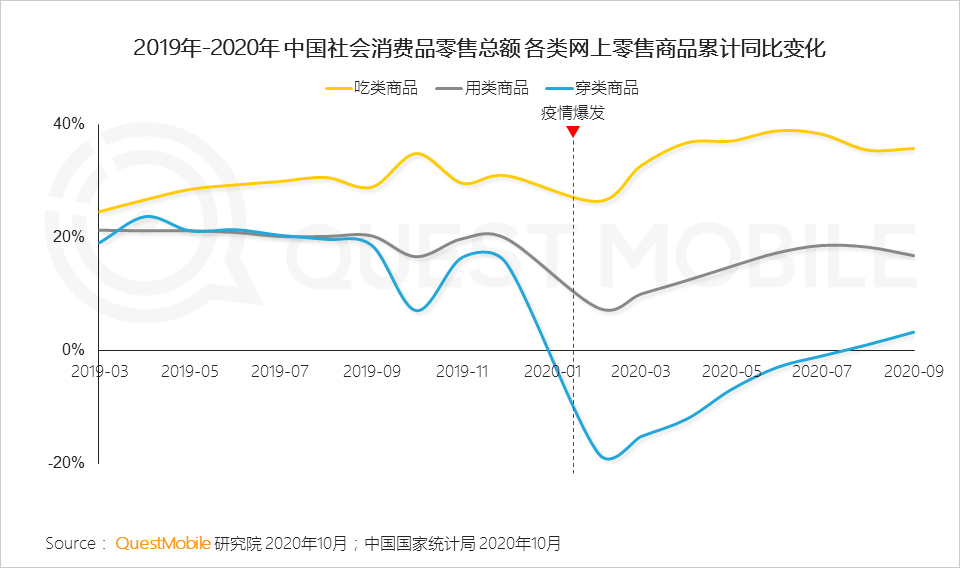 2020中国移动互联网秋季报告：“内卷”之下，如何突围？