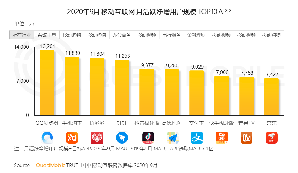 2020中国移动互联网秋季报告：“内卷”之下，如何突围？