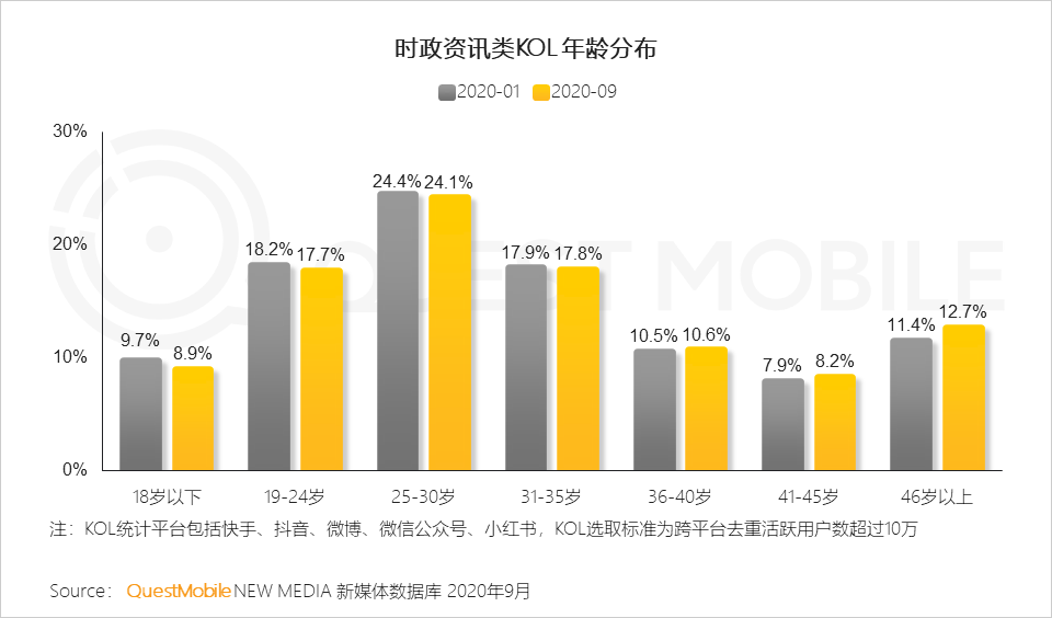 2020中国移动互联网秋季报告：“内卷”之下，如何突围？