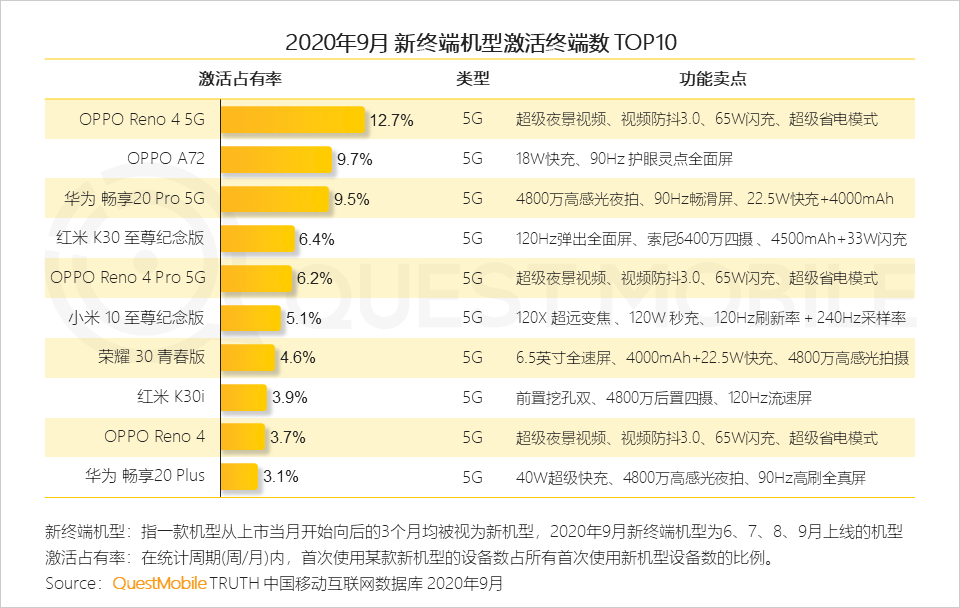 2020中国移动互联网秋季报告：“内卷”之下，如何突围？