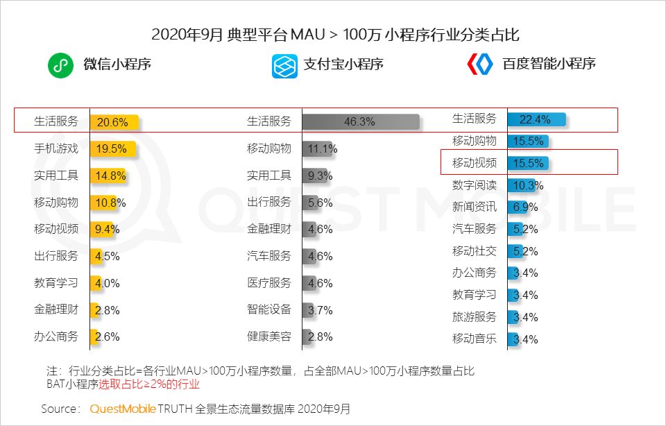 2020中国移动互联网秋季报告：“内卷”之下，如何突围？