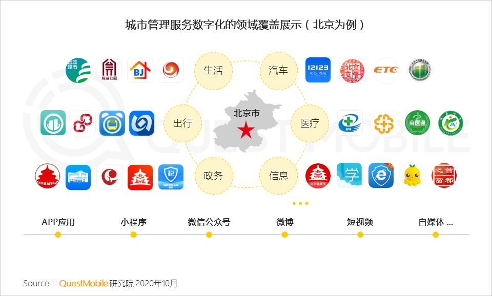 2020中国移动互联网秋季报告：“内卷”之下，如何突围？