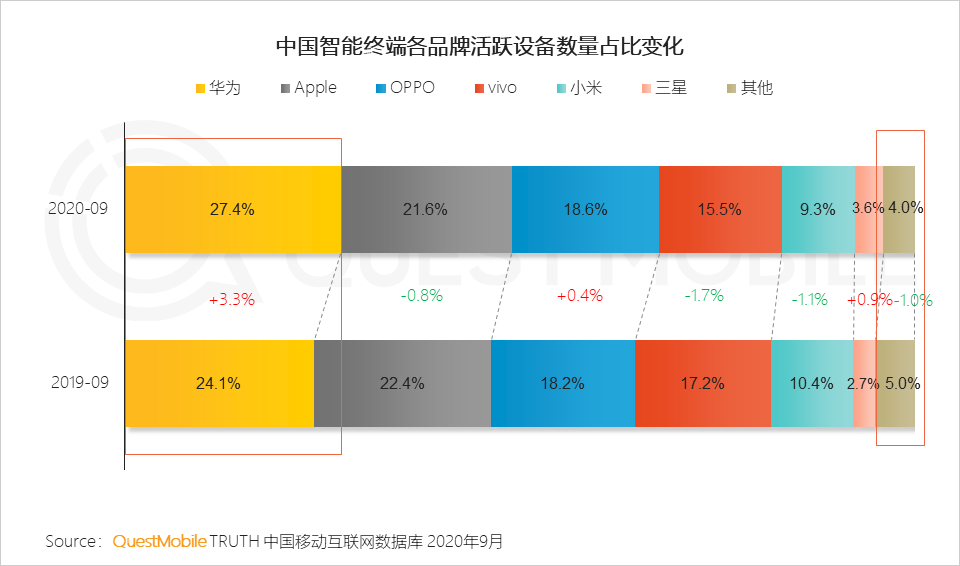 2020中国移动互联网秋季报告：“内卷”之下，如何突围？