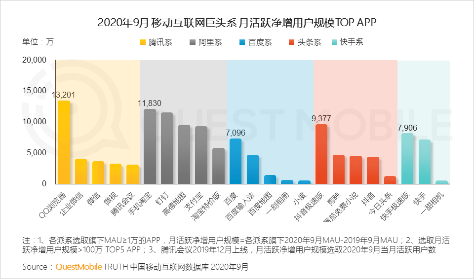 2020中国移动互联网秋季报告：“内卷”之下，如何突围？