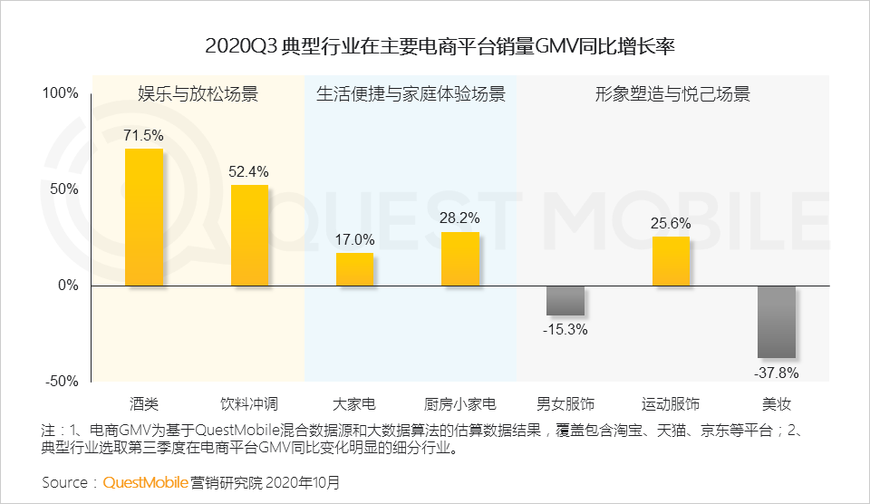 2020中国移动互联网秋季报告：“内卷”之下，如何突围？